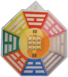 Bagua for Inside Use