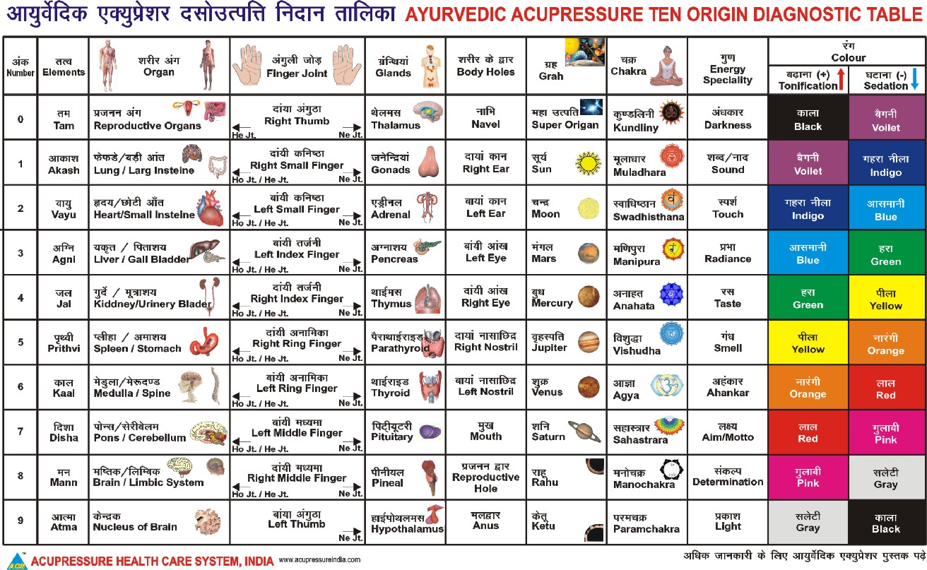 acupressure products in india